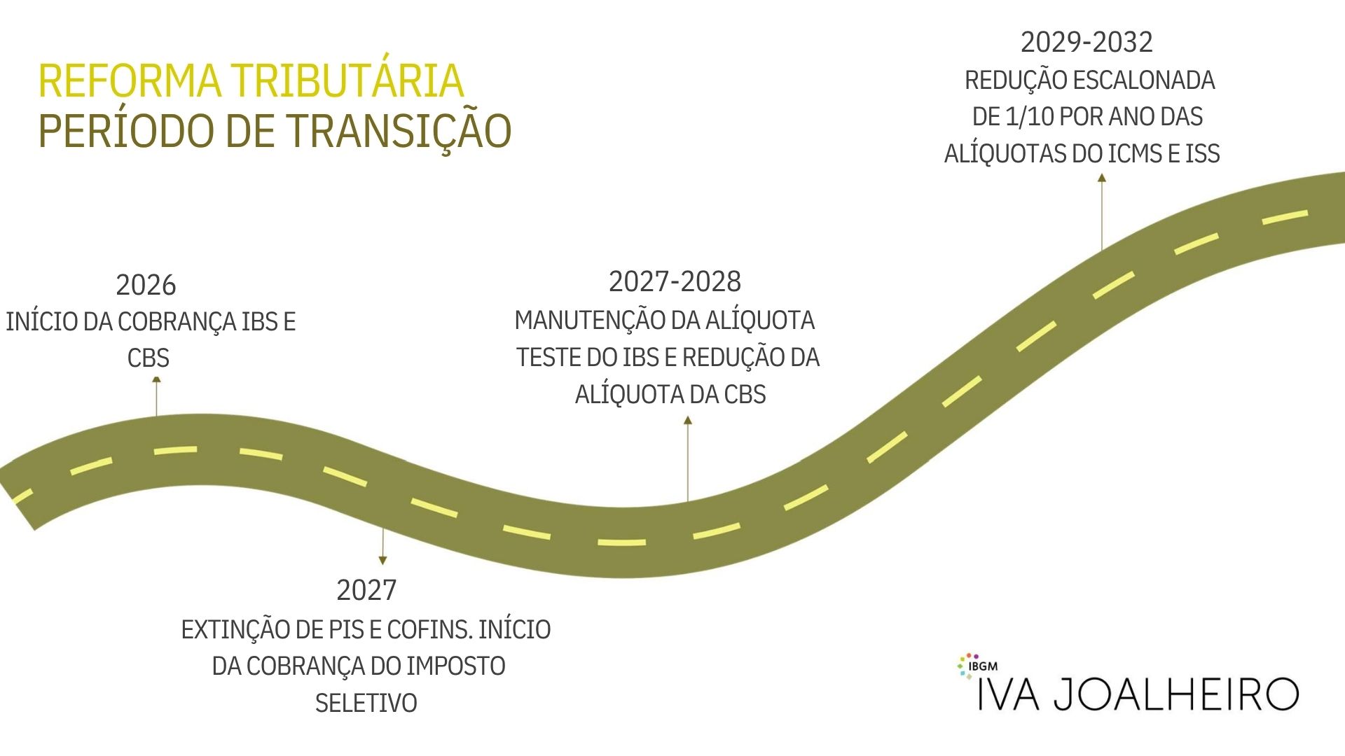 PERÍODO DE TRANSIÇÃO