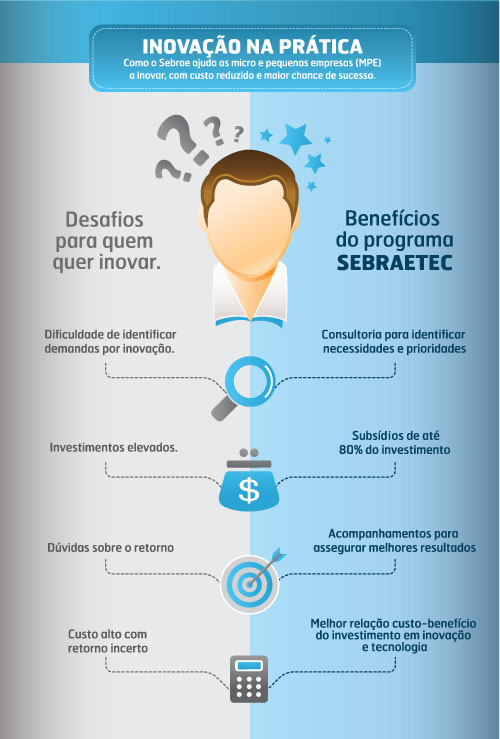 nova imagem sebraetec