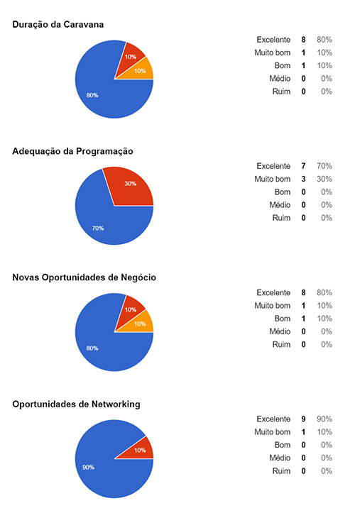 resultado-caravana